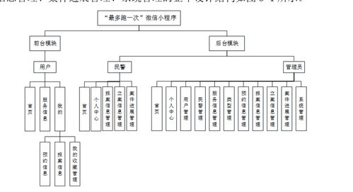 基于SSM框架與微信小程序的警局服務(wù)管理系統(tǒng) 構(gòu)建、實(shí)現(xiàn)與運(yùn)維