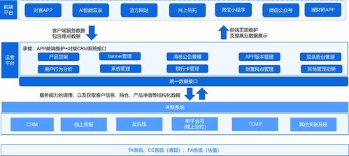 兩步制勝 構建一體化智能家庭服務信托系統解決方案